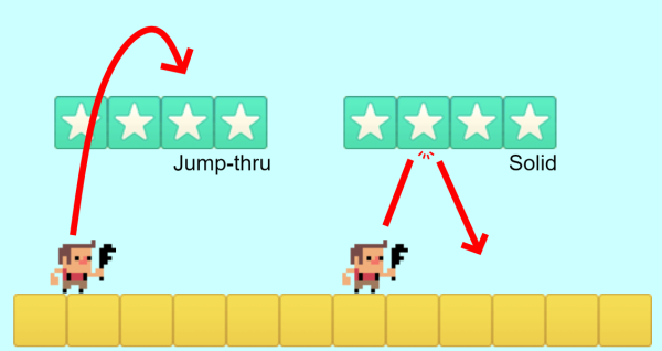 Jump-thru vs. Solid behaviors