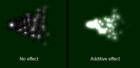Using Additive blend on particles