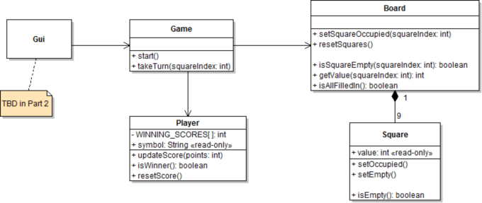 Design and Implement Tic Tac Toe With Real-time Database With React, by Pritambarua