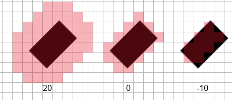 The effect of cell border on the Pathfinding grid