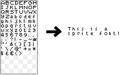 How a Sprite Font works