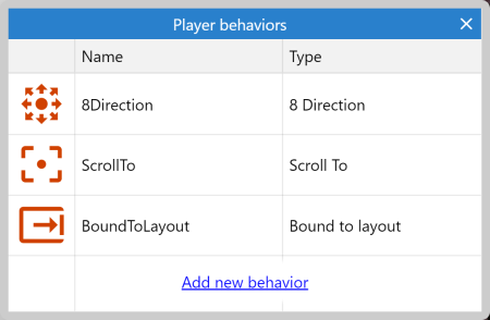 Player behaviors list
