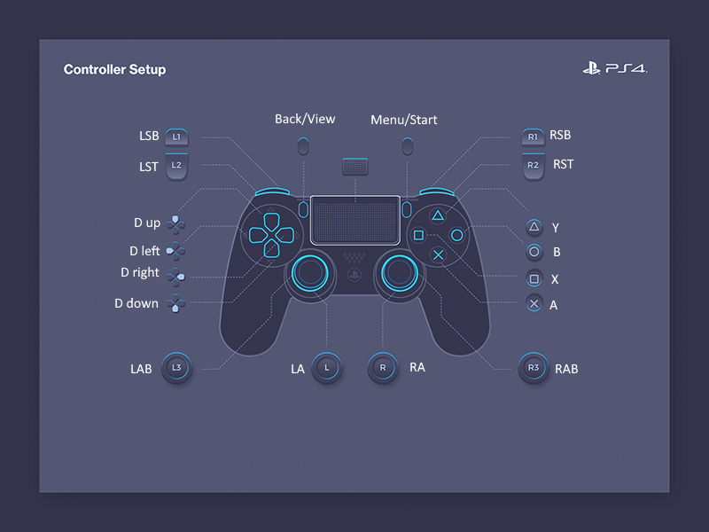 Controller setup ps4 Make Games