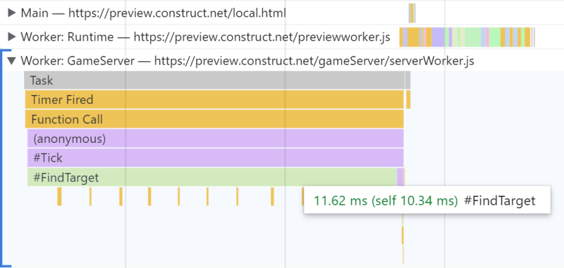A Chrome DevTools performance profile of the GameServer thread with nothing happening in the game.