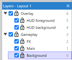 Example use of sub-layers