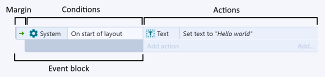 Diagram of an event in Construct