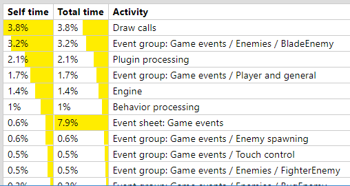The CPU profiler tab displaying some results