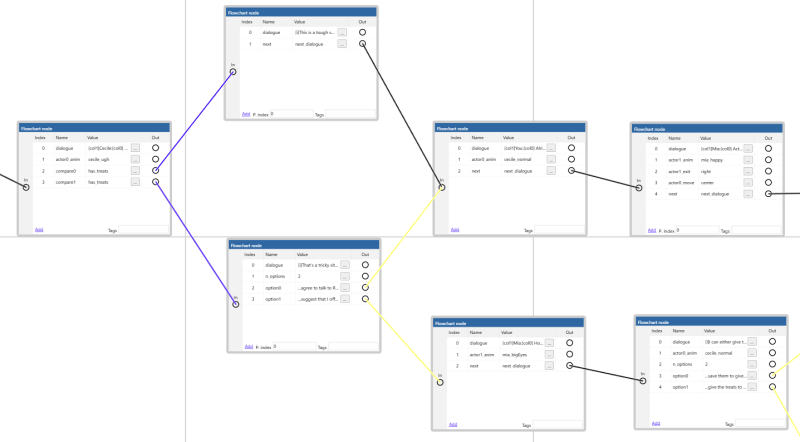 A flowchart being edited in Construct.