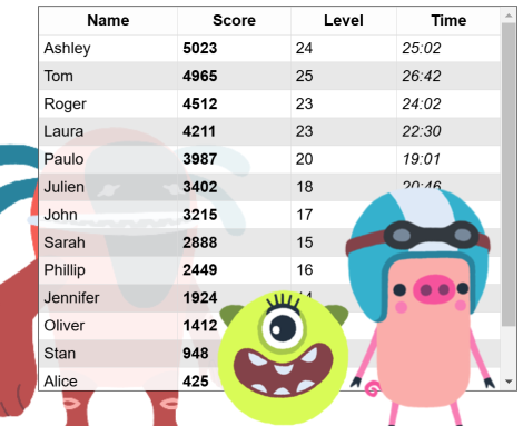 Using HTML layers to display Construct objects on top of a scrolling HTML table.