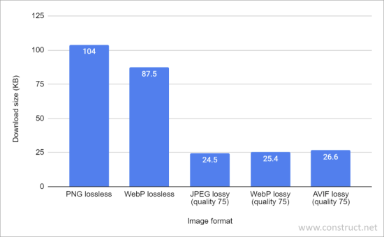 Download size of sample spritesheet with different image formats