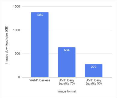 Download size of all the images in Space Blaster with different image formats
