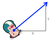 A force vector