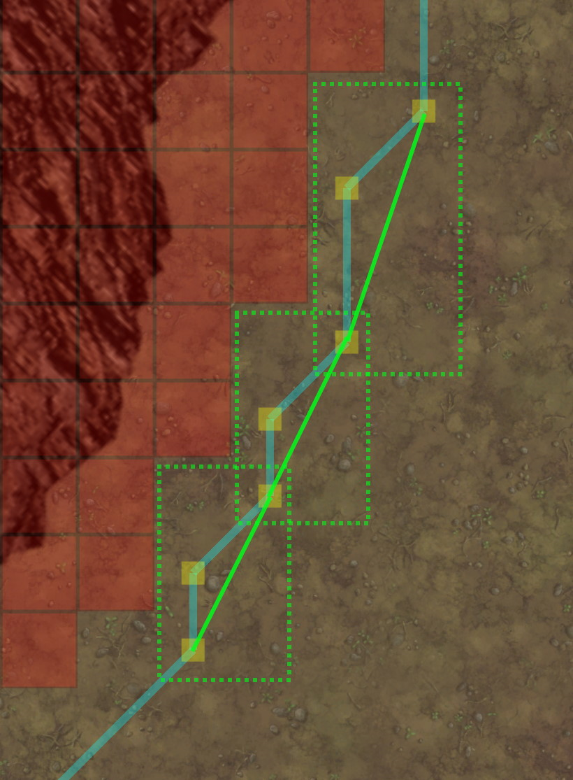 Skipping nodes where the box around a group of nodes is completely clear.