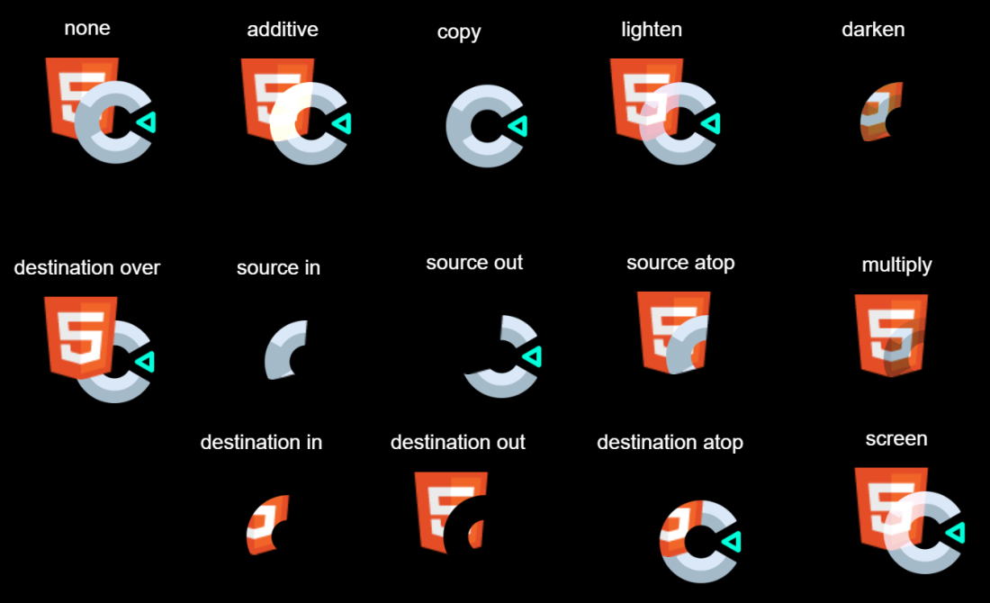 Effects - Construct 3 Documentation