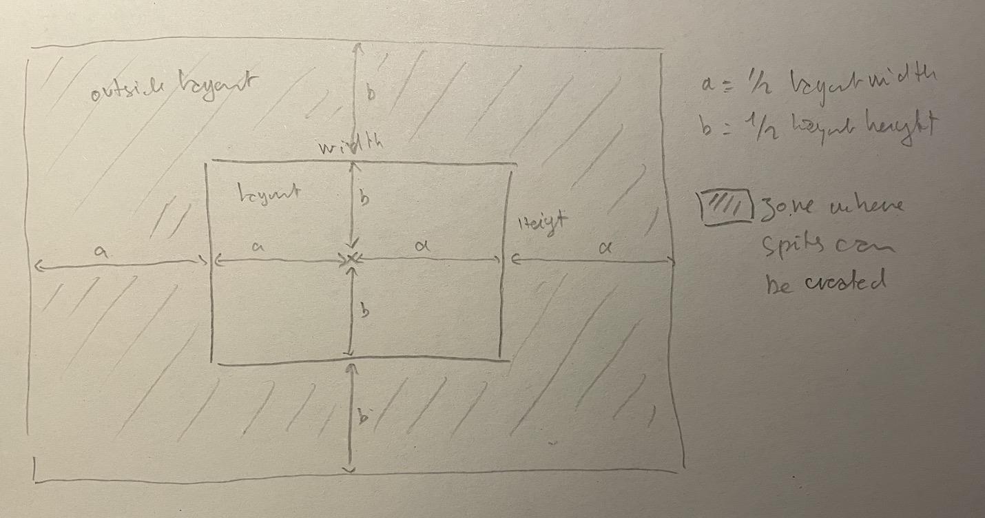 Calculating Random X and Y outside of layout. - Game Makers Help