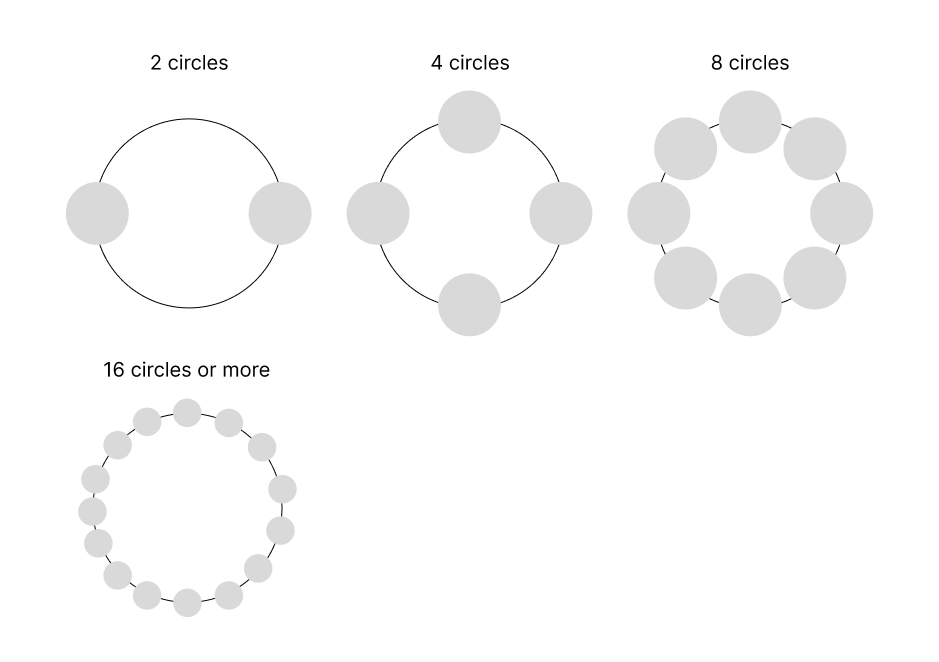 How can I create circular orbit motion between two circles?