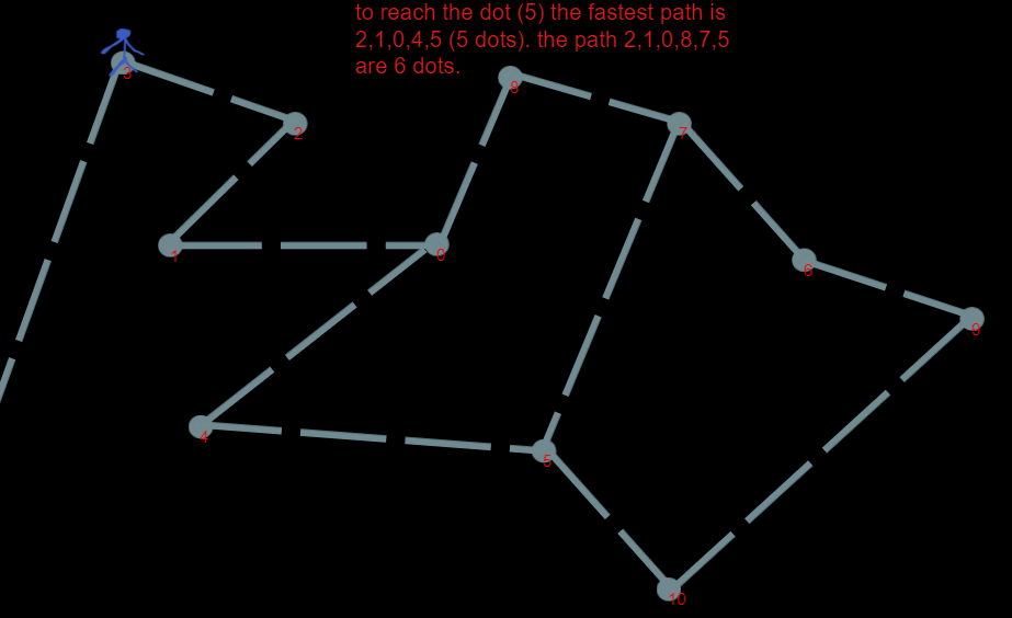 Move character along path with pathfinding behavior.