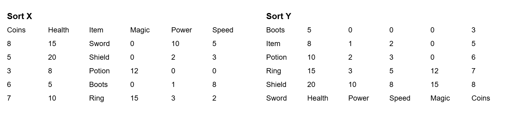 2D Array Sort by Header - Free Tutorial
