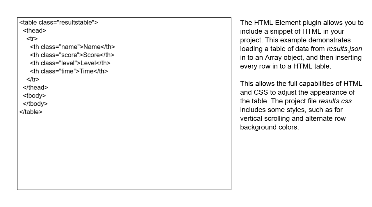 Display the data of Array Object in HTML Table - Free Tutorial