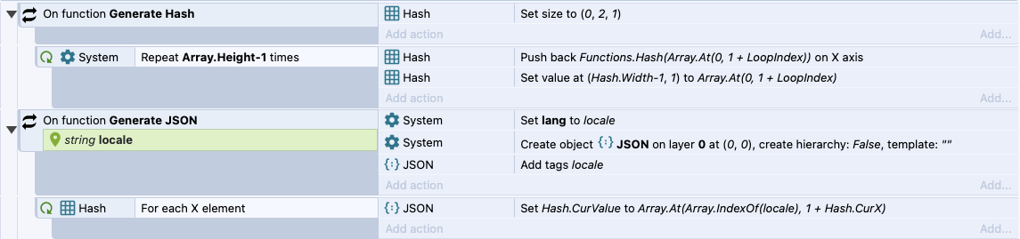 Processing Hash values - Hash based multi language solution