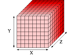 The Definitive Basic Drag and Drop Behavior Tutorial