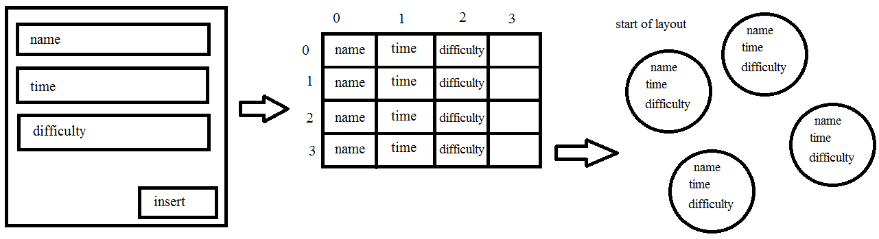 How to dynamically insert multiple values at once?