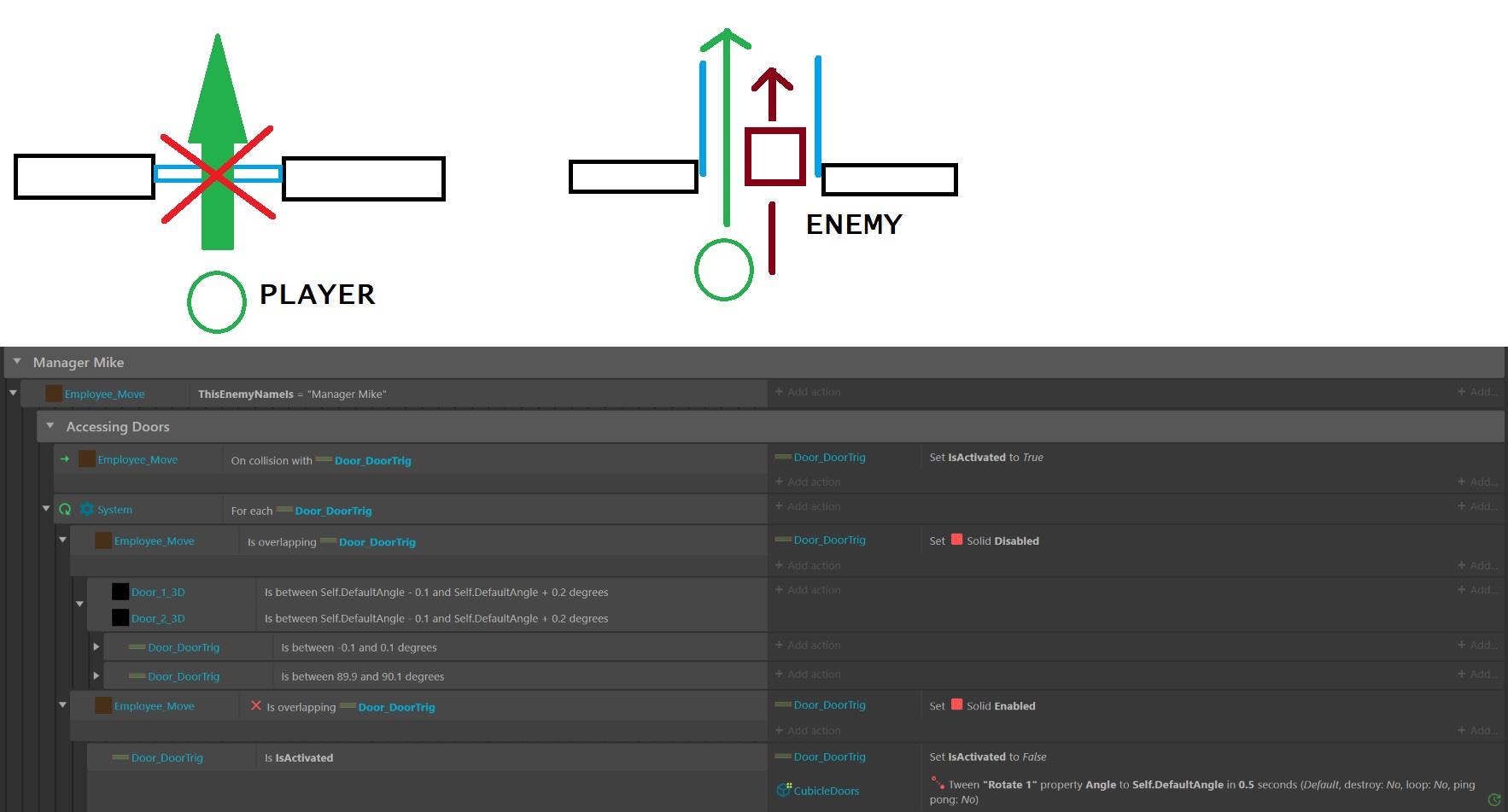 Solid Behavior Collision Filter for Object Instances