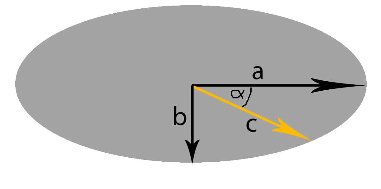 Math how to find oval radius at a certain angle?