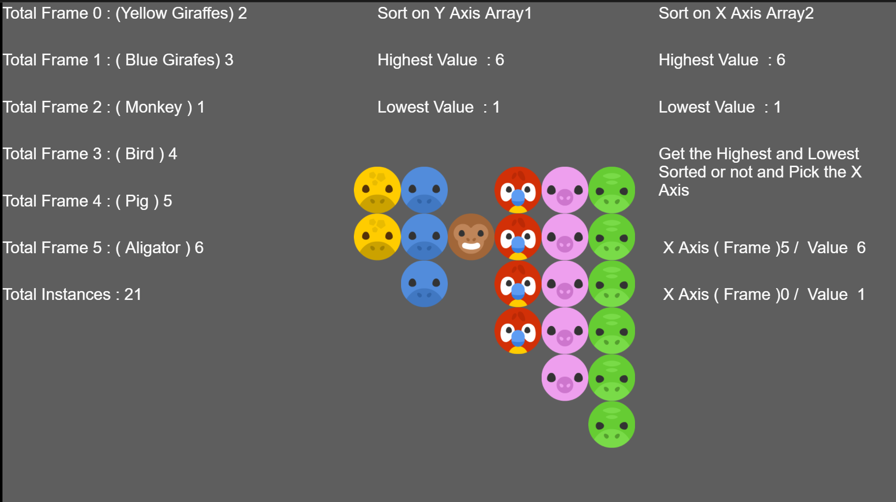 How to get the highest and lowest value in array free tutorial